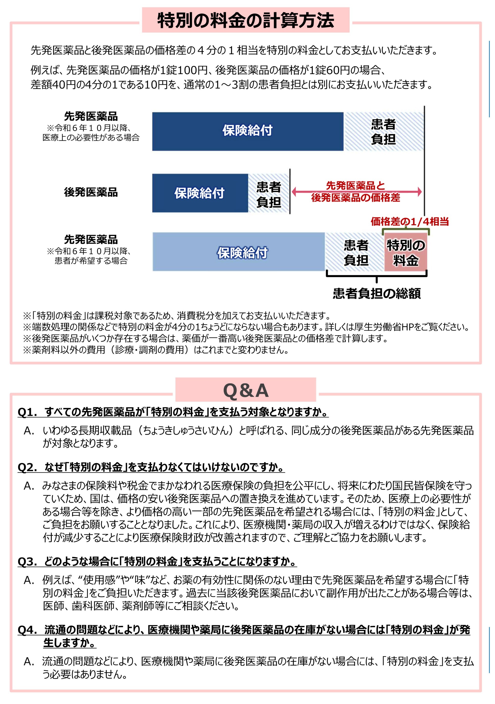長期収載医薬品の選定療養について