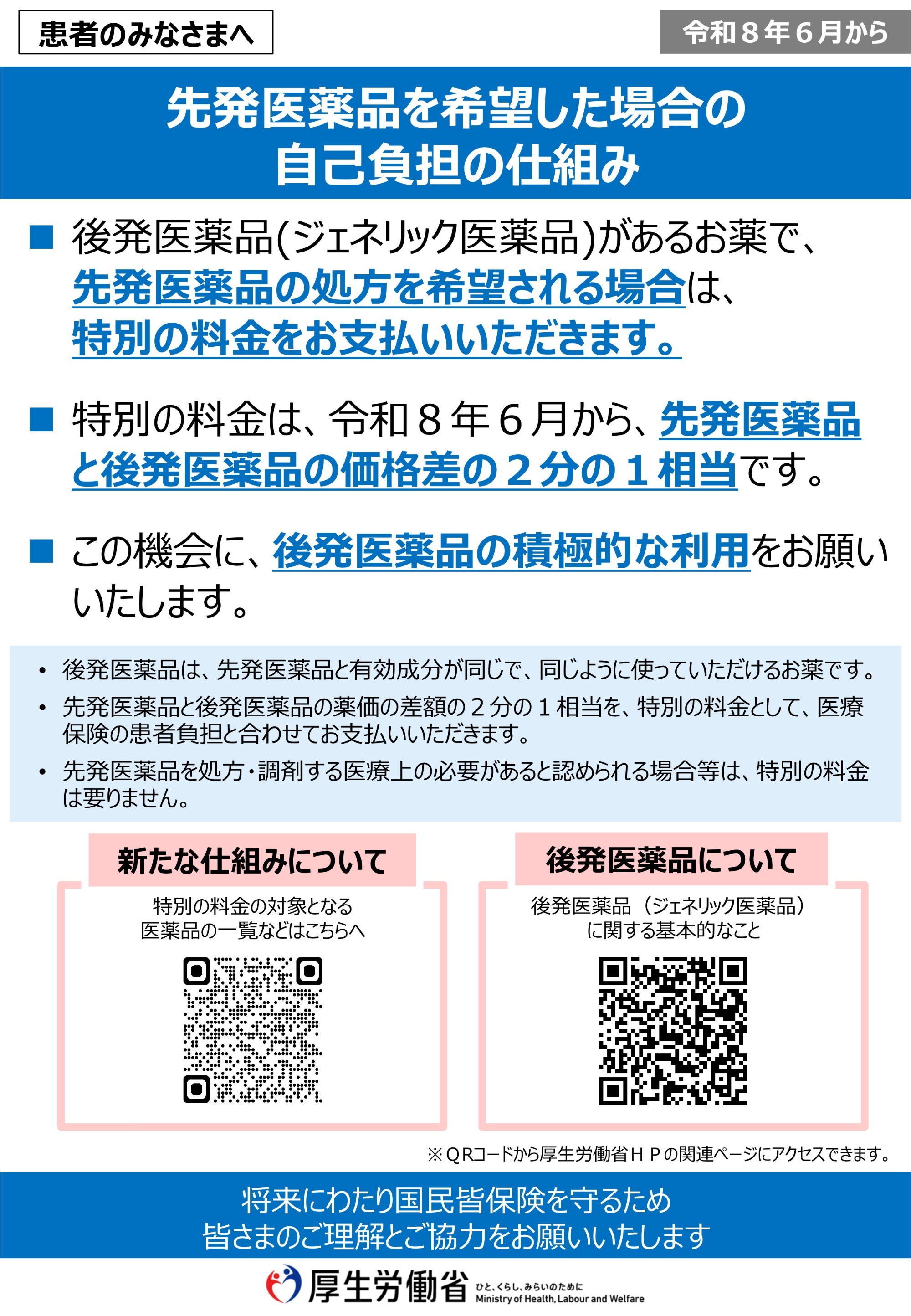 長期収載医薬品の選定療養について